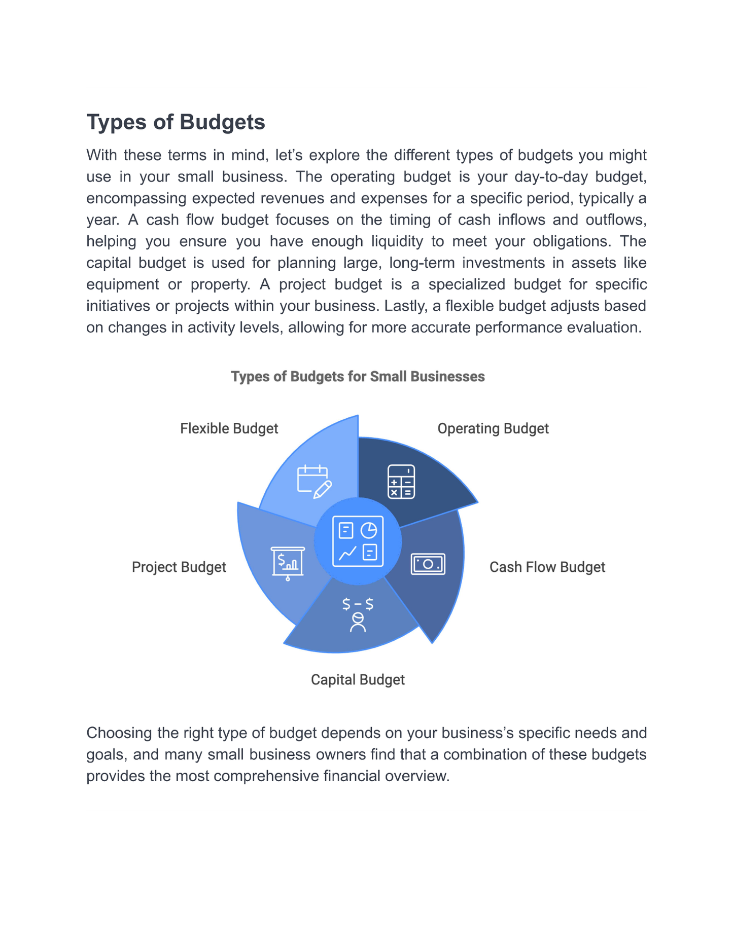 Small Business Budgeting