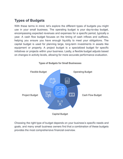 Small Business Budgeting